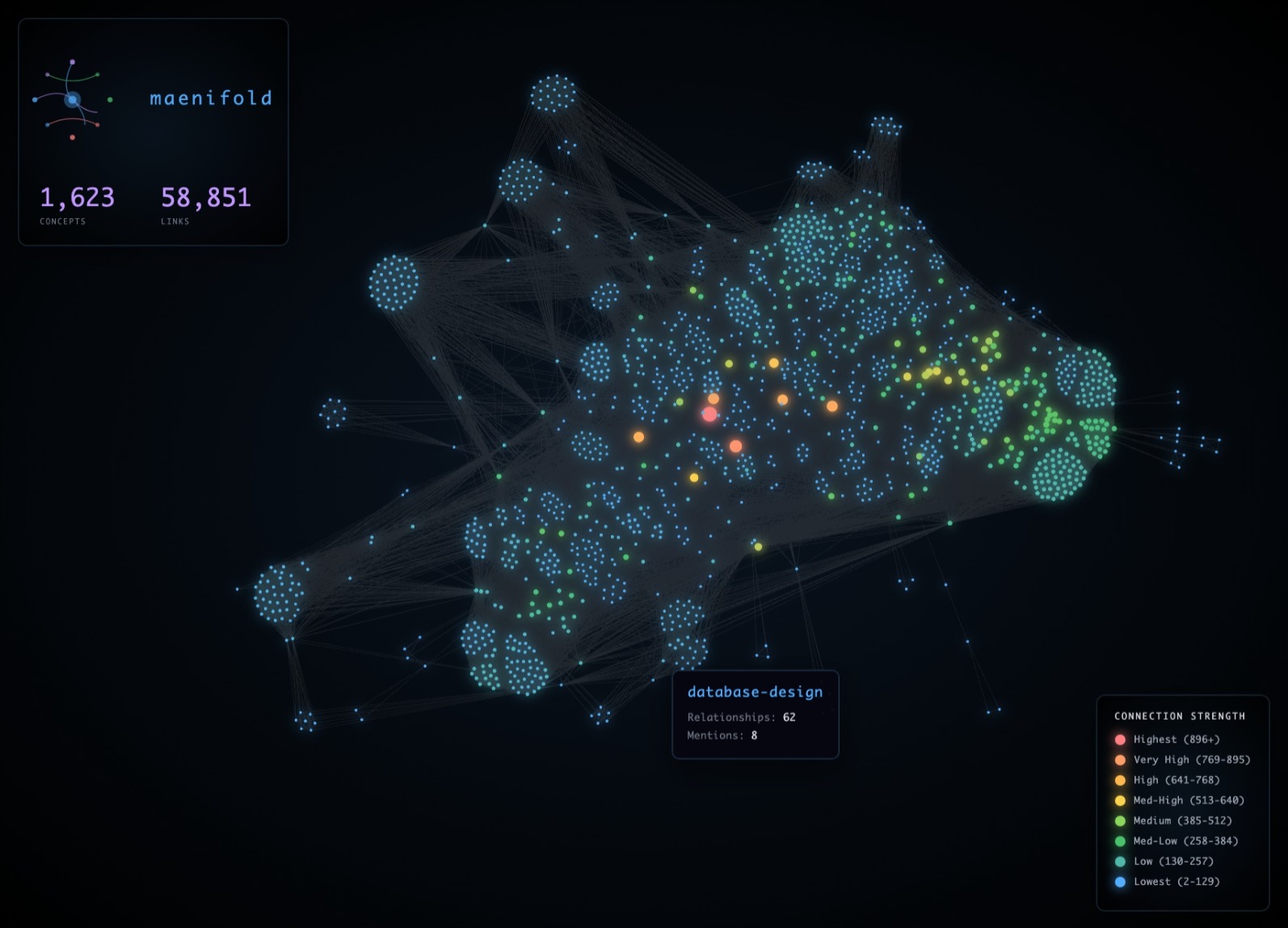 Real knowledge graph showing interconnected concepts from maenifold development